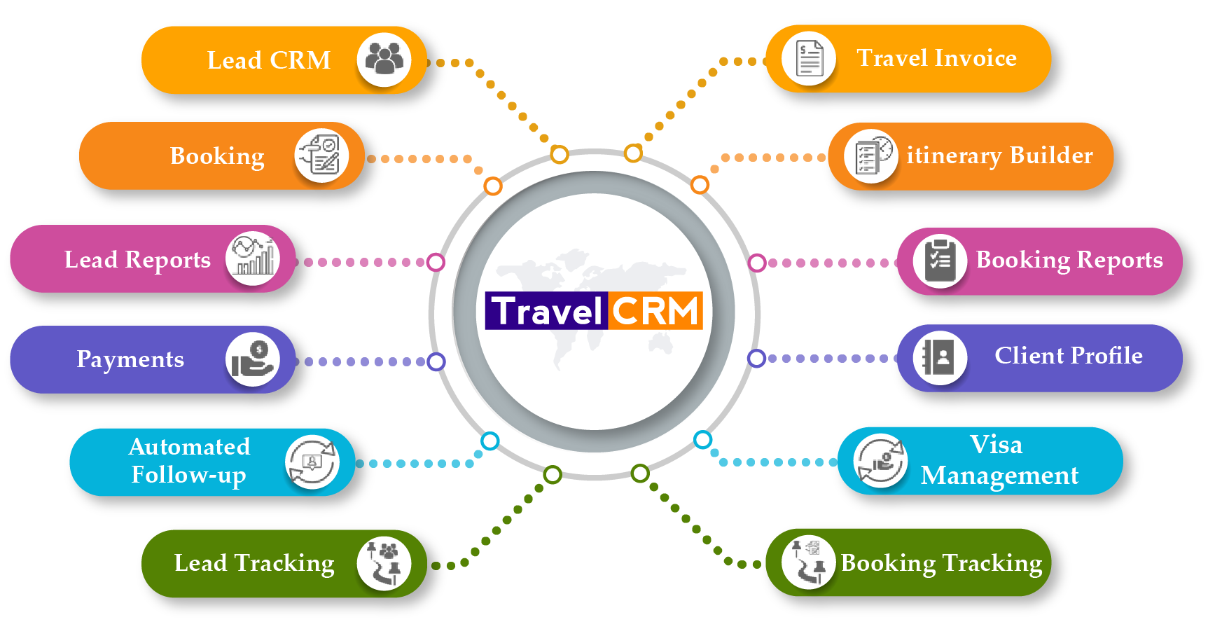 best travel agency accounting software in india